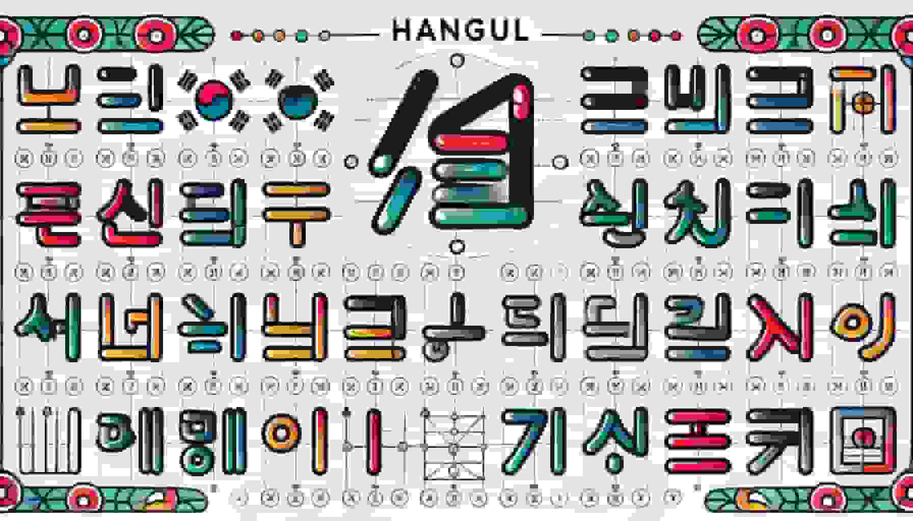 3. Hangul: The Korean Alphabet introduce